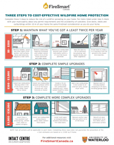 FireSmart 3 Steps Infographic Image