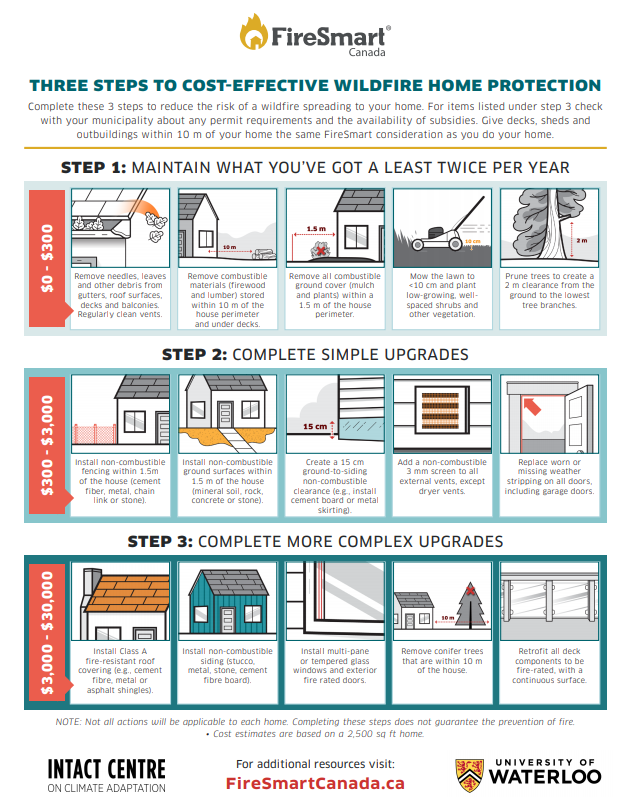 FireSmart 3 Steps Infographic Image