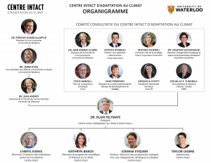 Organization Chart March 2021 French