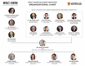 Intact Centre Organization Chart