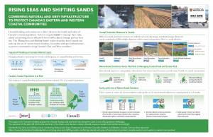 Rising Seas and Shifting Sands Infrgraphic sharing key report findings