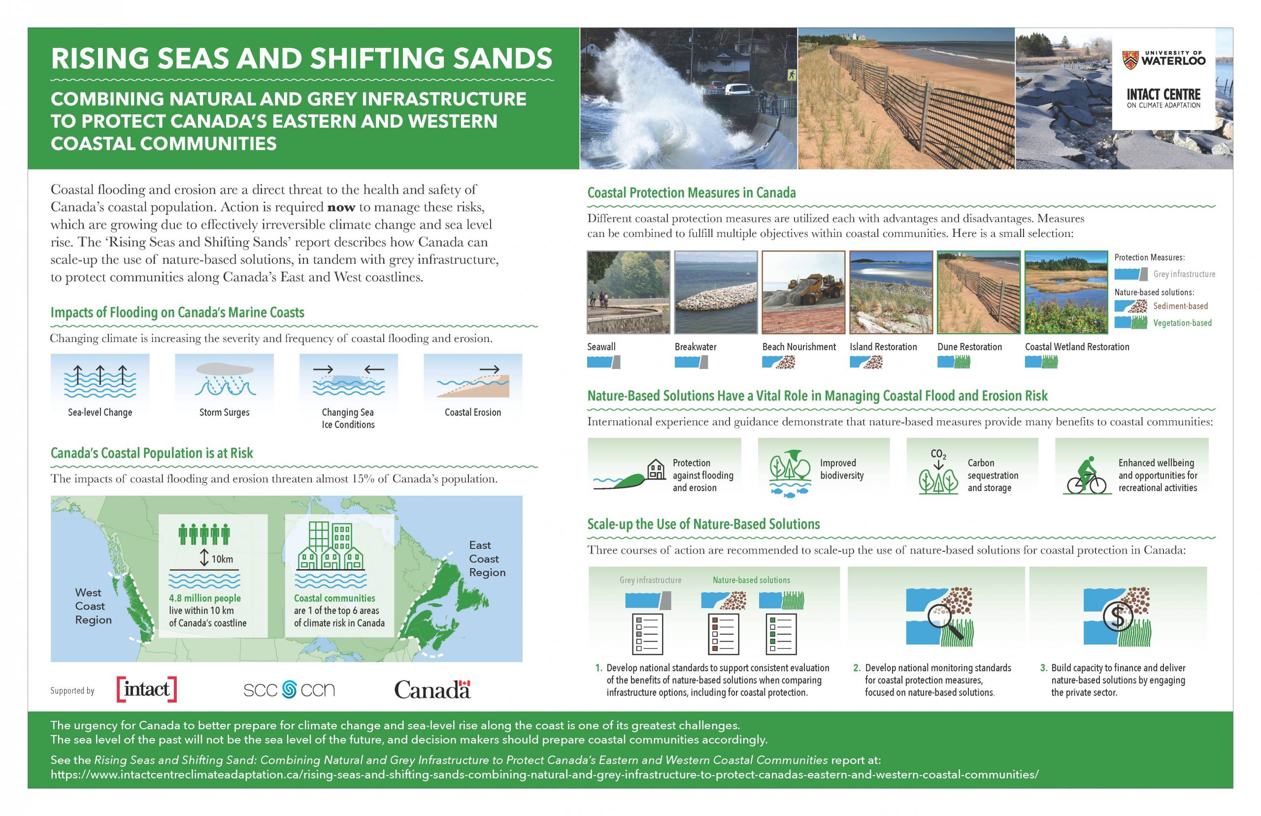 Rising Seas and Shifting Sands Infrgraphic sharing key report findings