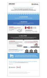 Prévenir les catastrophes avant qu’elles ne surviennent Infographic FR