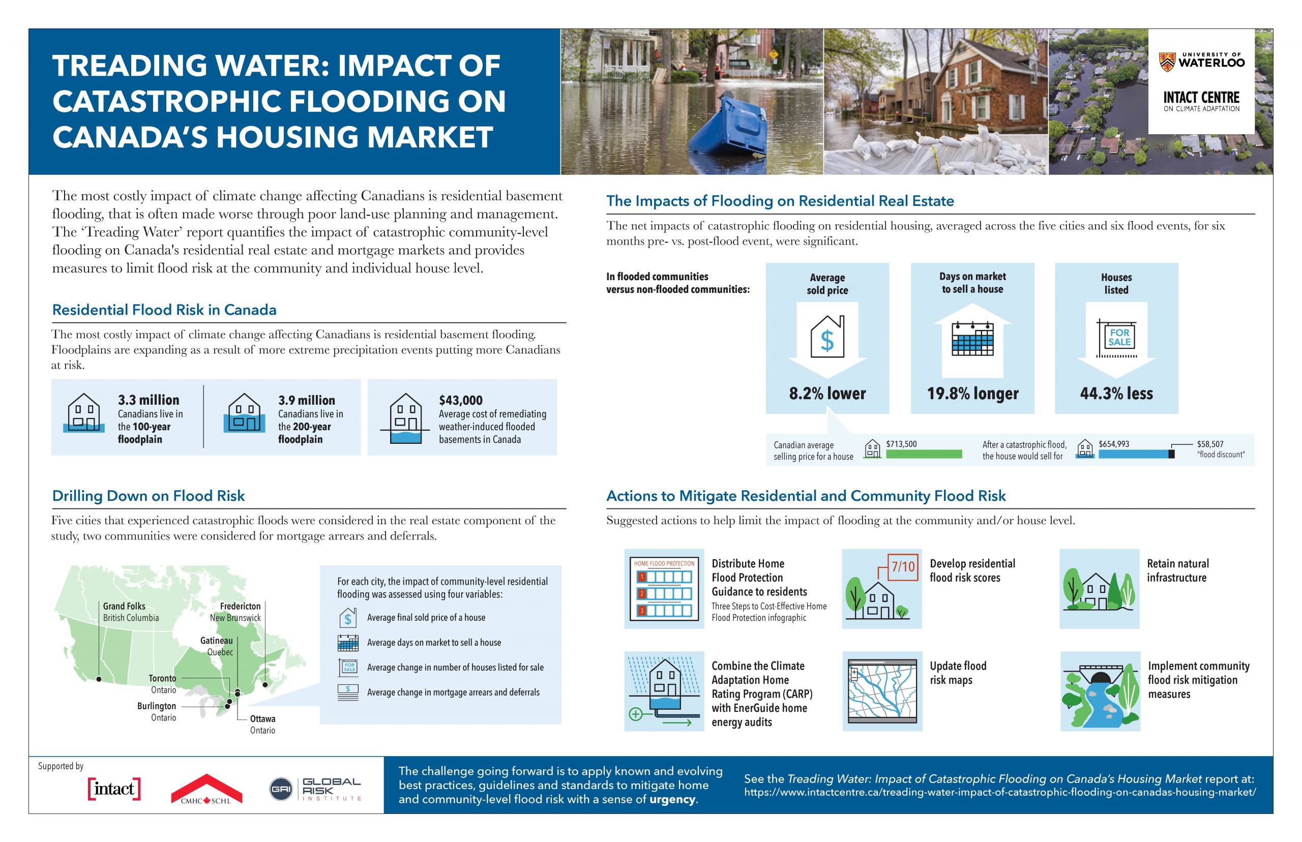 Infographic summarizing key findings of the report Treading Water 