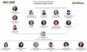 Intact Centre Organizational Chart