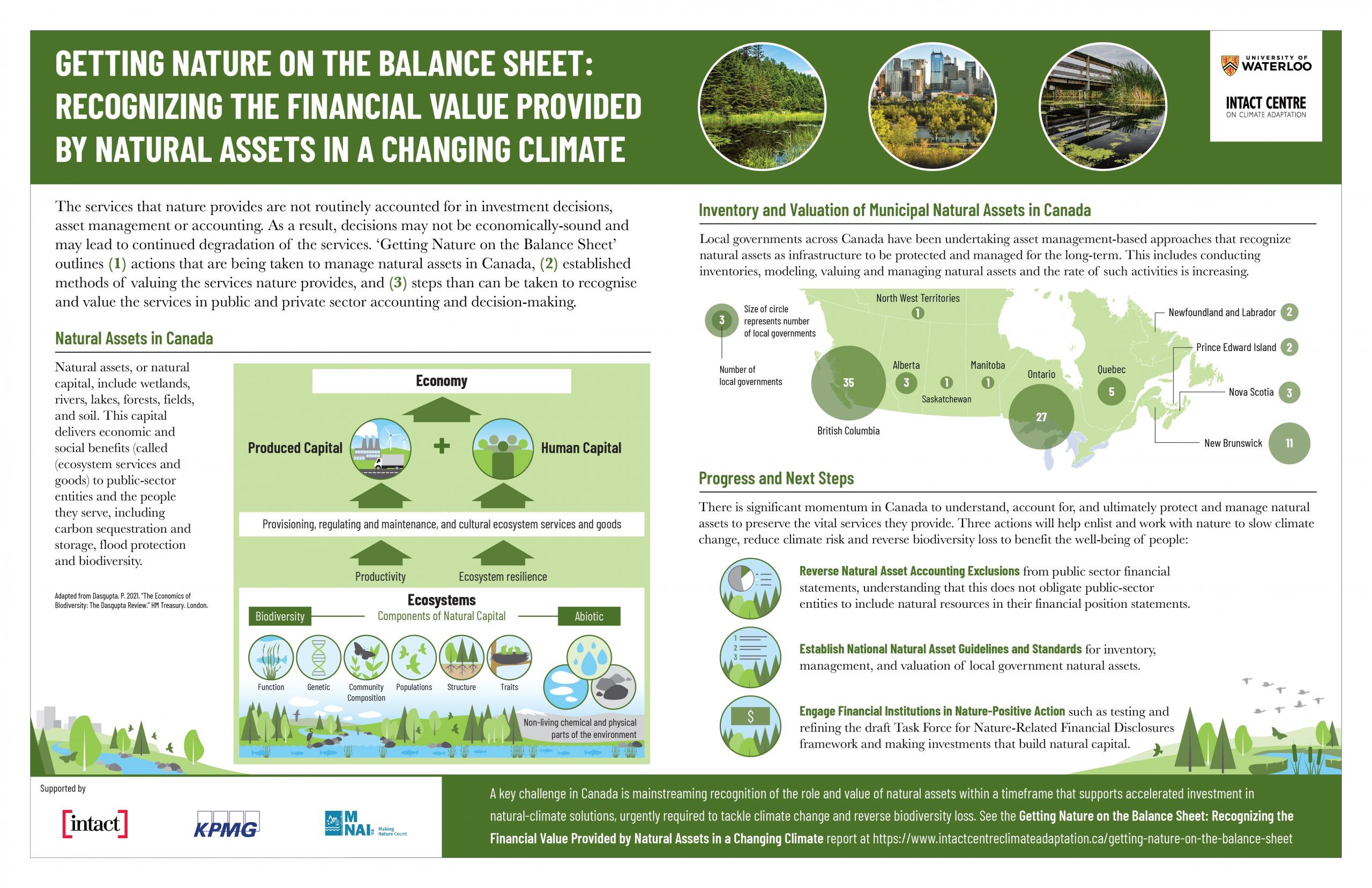Nature report infographic