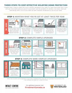 3 steps to wildfire protection