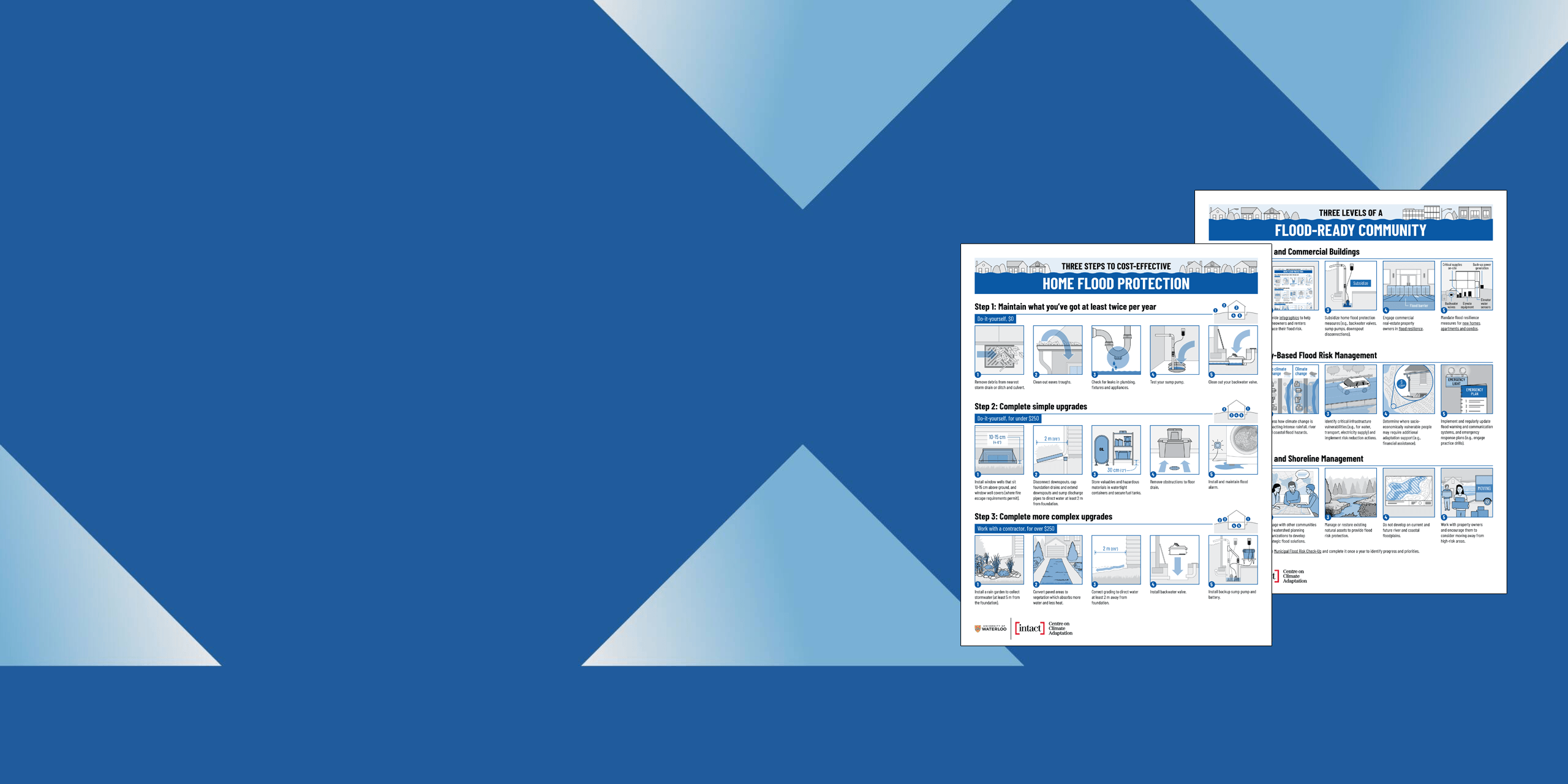 Home Flood Protection